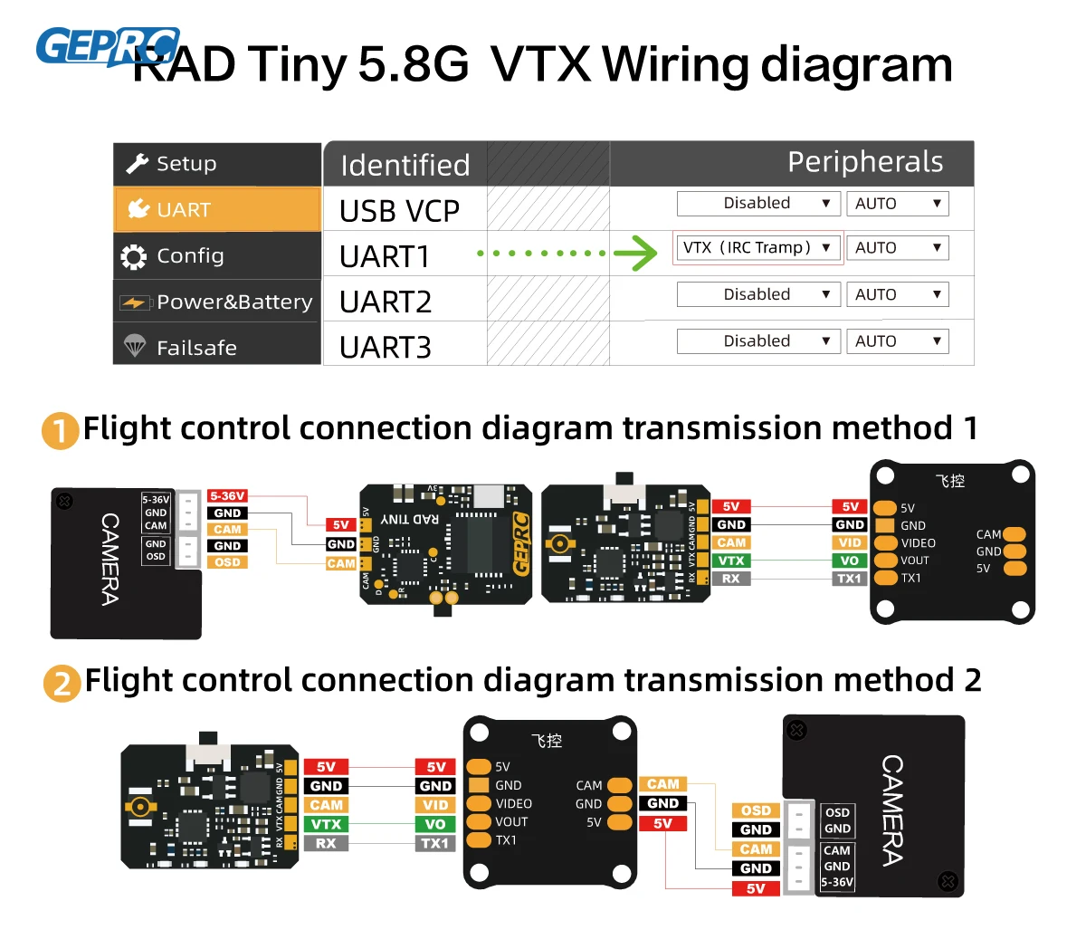 GEPRC RAD Tiny 5.8G 400mW VTX- - Geprc Rad Vtx 5.8G 2.5W recensie en prijs